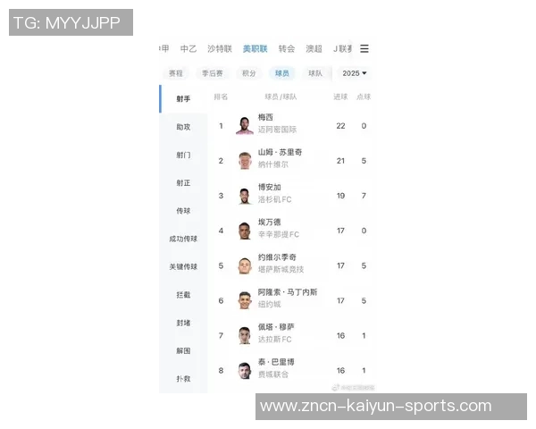 美职联球员百场进球统计梅西80场最快乔文科紧随其后 美职联球员百场进球统计梅西80场最快乔文科紧随其后