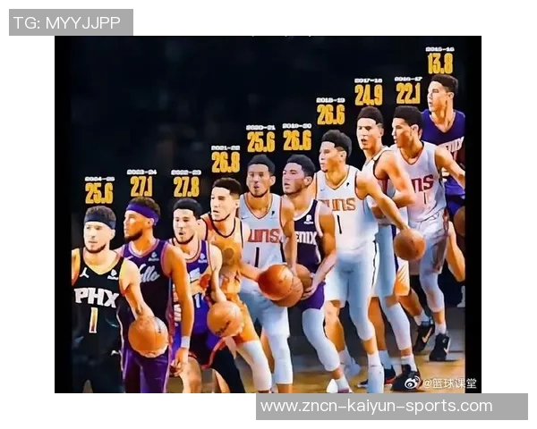 布克场均30分4板7助展现超强实力被美媒评为球队头号选择